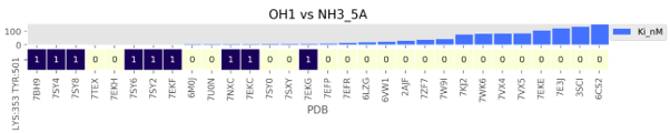 Наиболее значимые аминокислотные пары, образующие контакт NH3-OH1 на расстоянии 4-5 Å