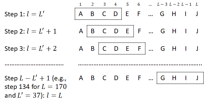 The sliding window applied to the AMPs recognition in proteins 