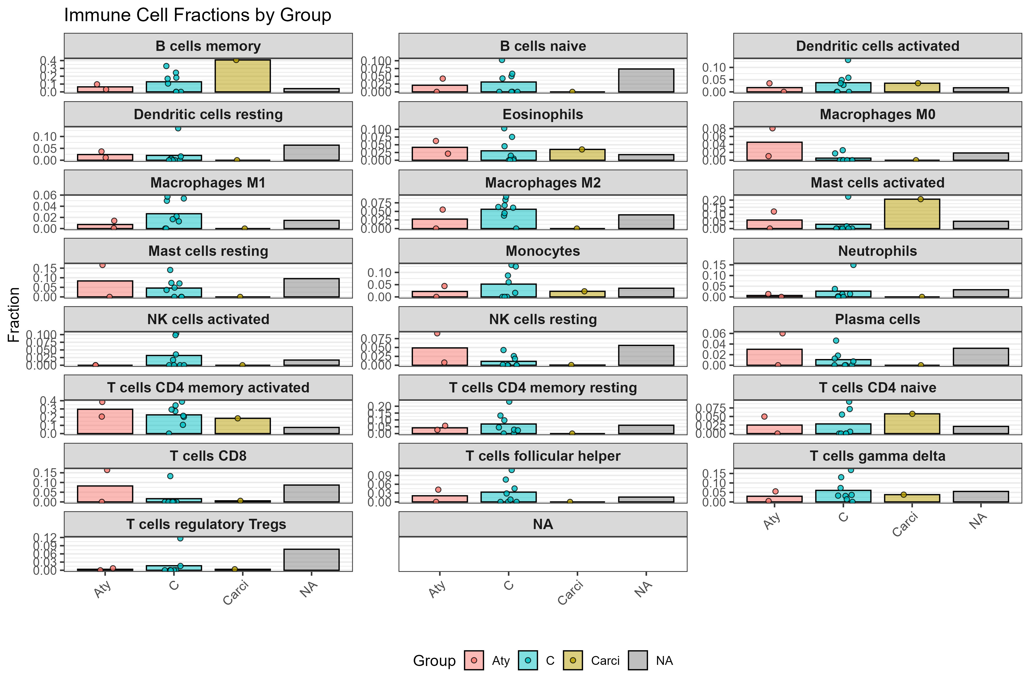 CD4⁺ T cell subset composition across histological subtypes of canine mammary tumours as estimated by CIBERSORTx