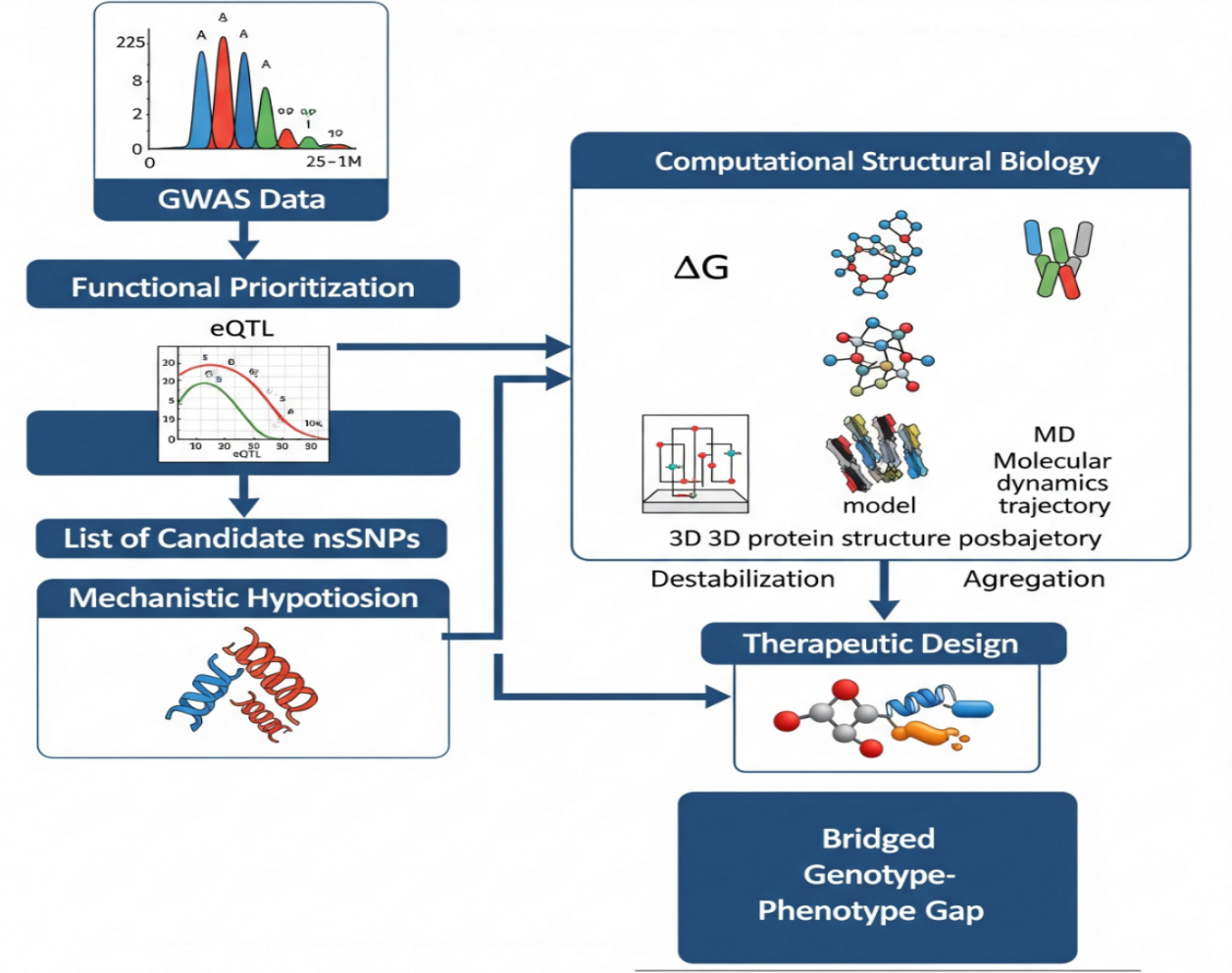 The Protein Misfolding Mechanism