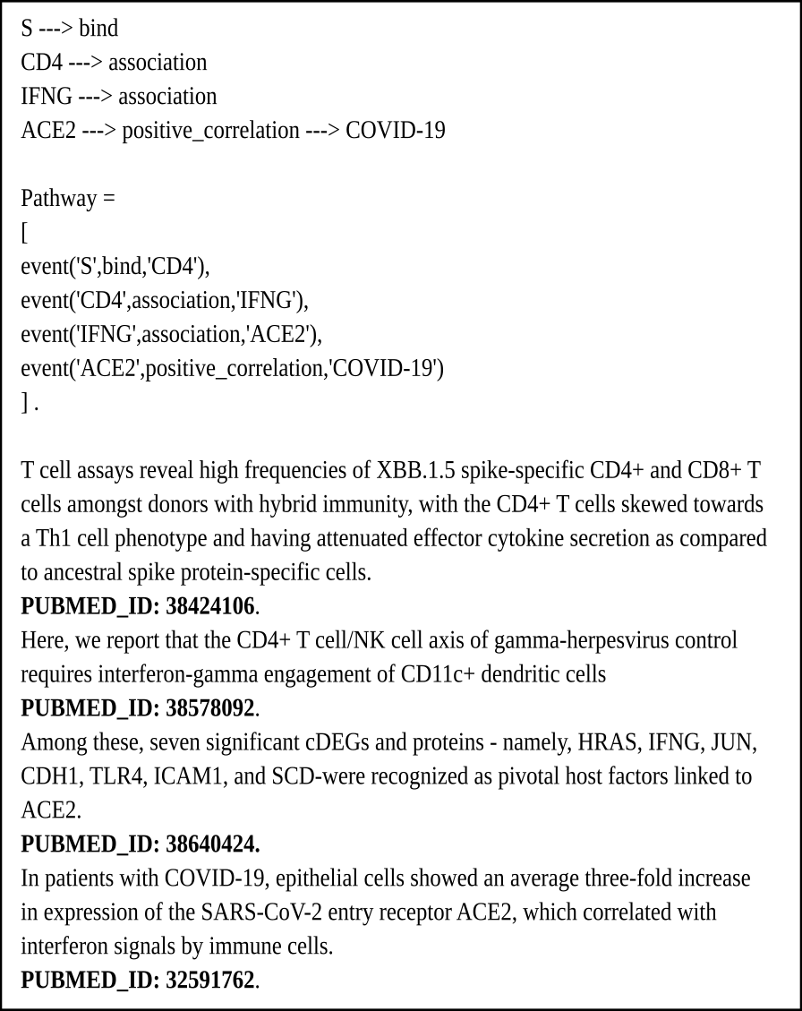 An inferred pathway correlating ACE2 and COVID-19
