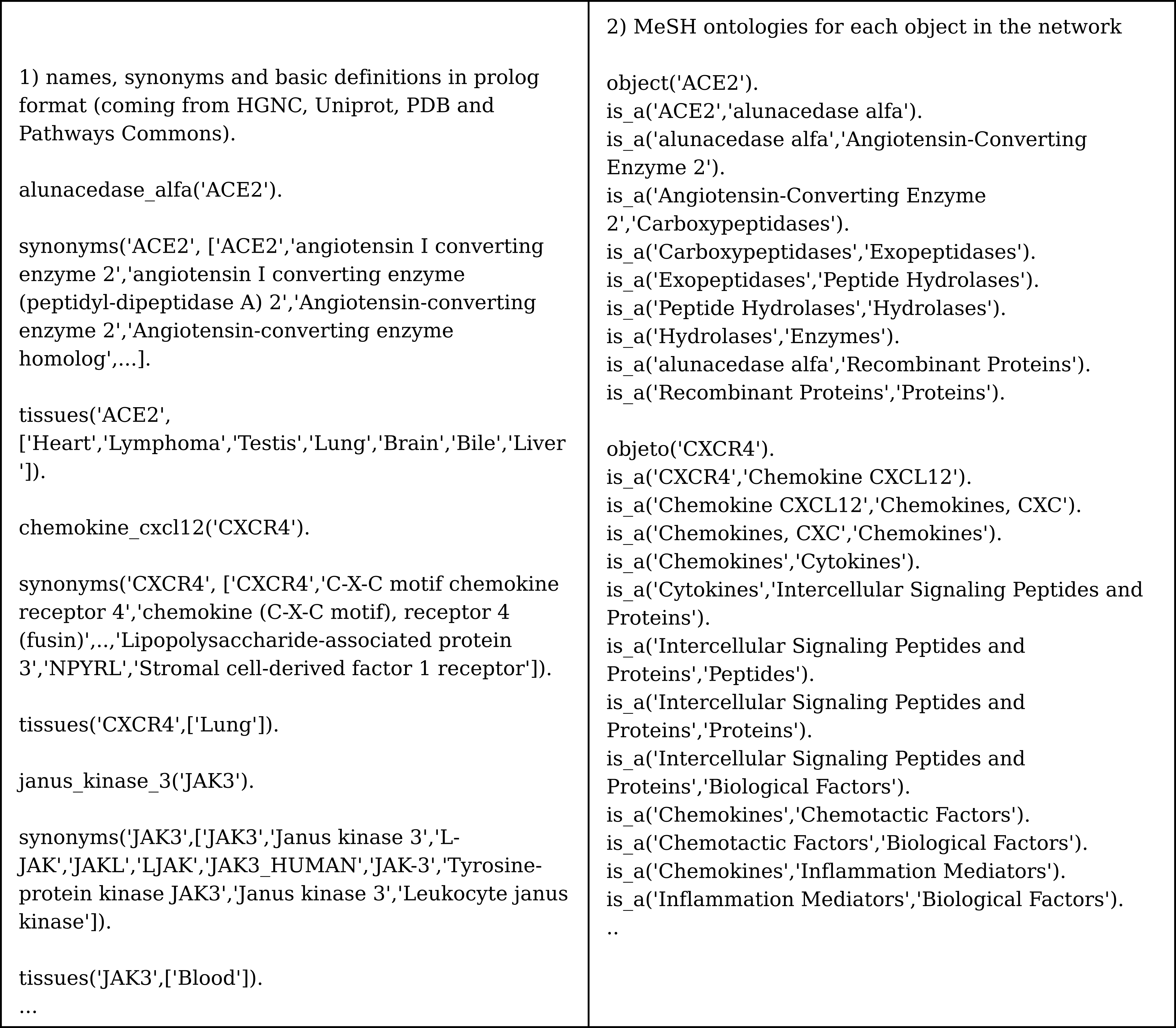 KBs organized following the steps in Fig. 1 and Fig. 6 (Part 1)