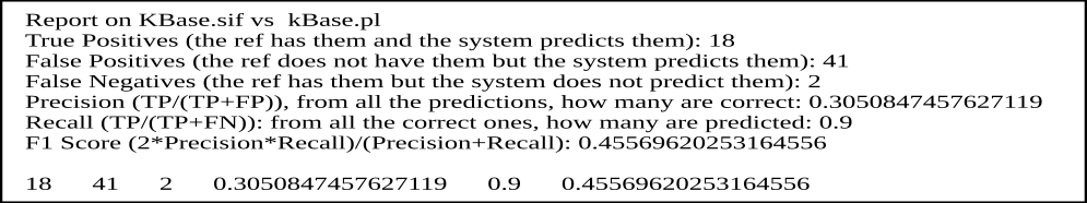 An instance of report.txt for CREB-phosphorylation
