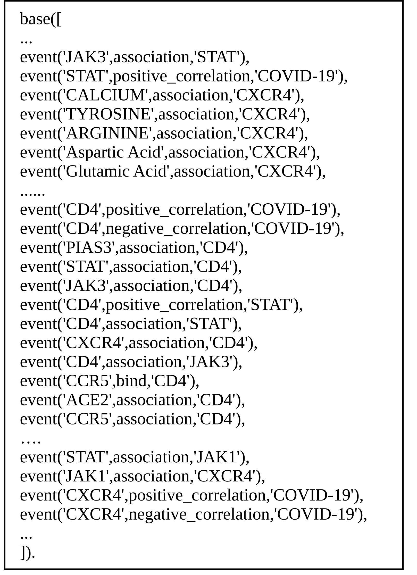 Regulatory events knowledge base (KB)