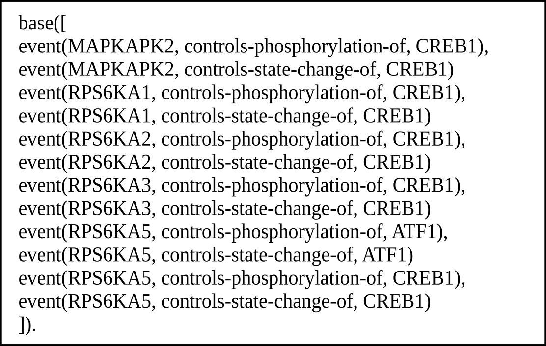 Pathways Commons sif file of the reactome’s pathway named creb phosphorylation (prolog format)