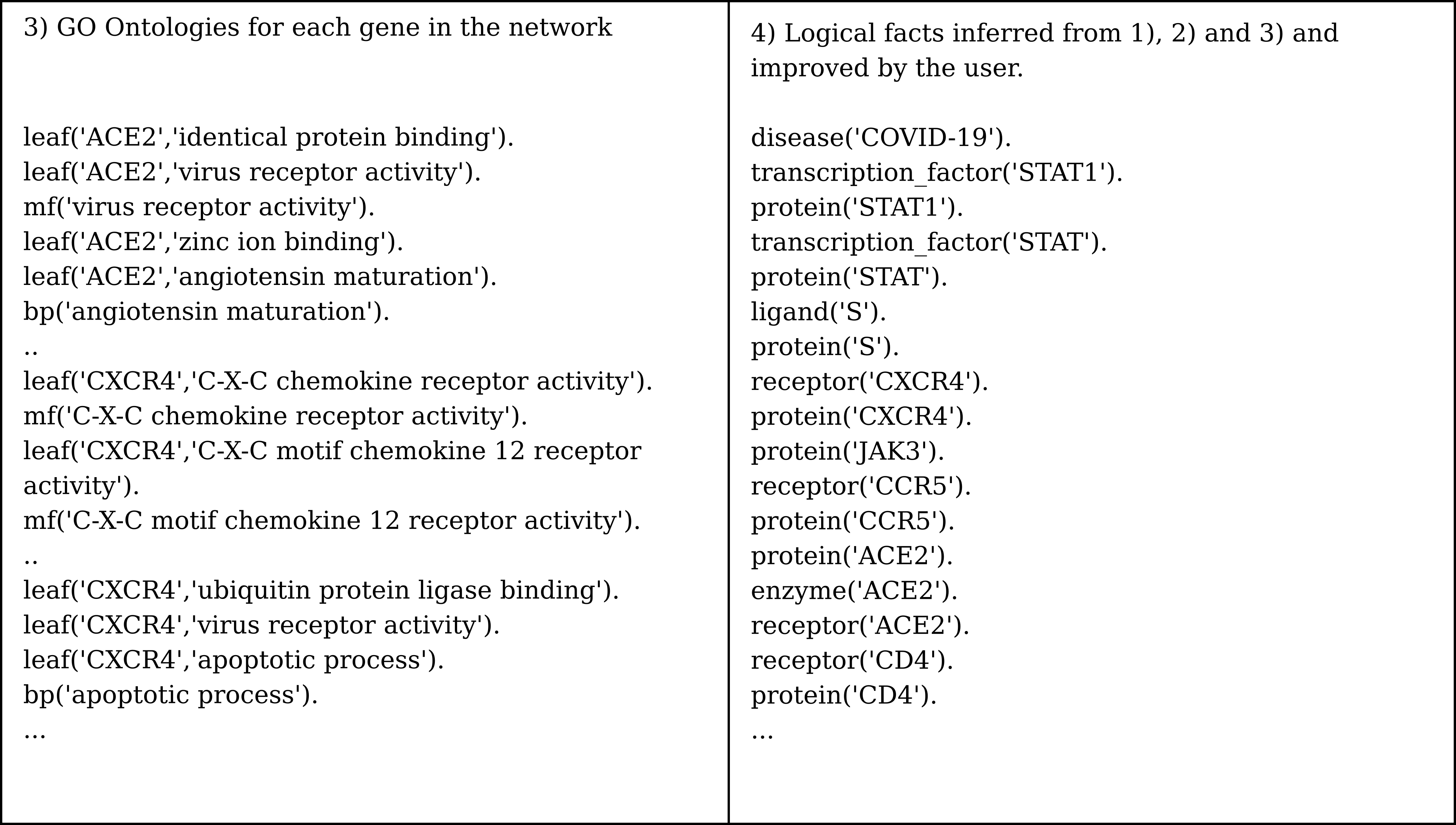 KBs organized following the steps in Fig. 1 and Fig. 6 (Part 2)